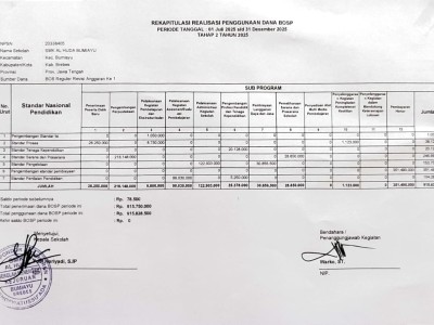 Laporan Dana BOSP Tahap 2 Tahun 2025