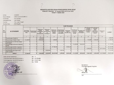 LAPORAN DANA BOSP TAHAP 1 TAHUN 2025